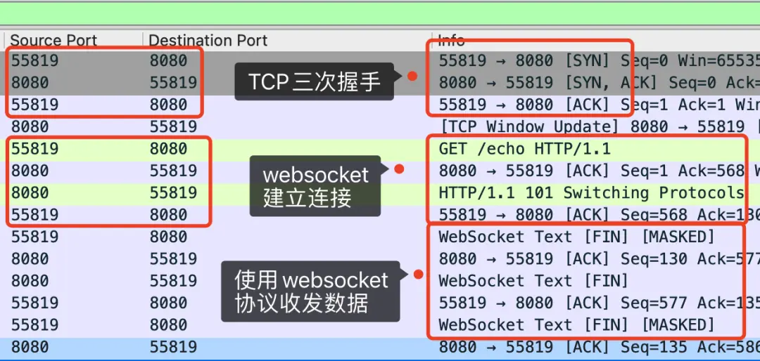 三次TCP握手之后