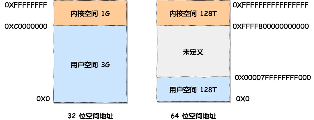 操作系统