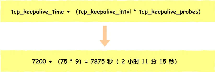 《拔掉网线后， TCP 连接各种状态变化》