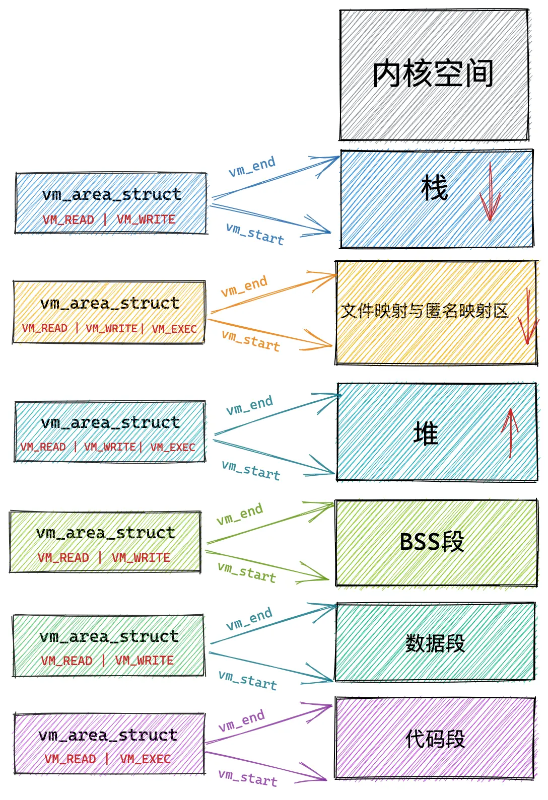 图片不见了哟~