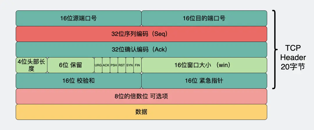 会有一个cookies队列吗