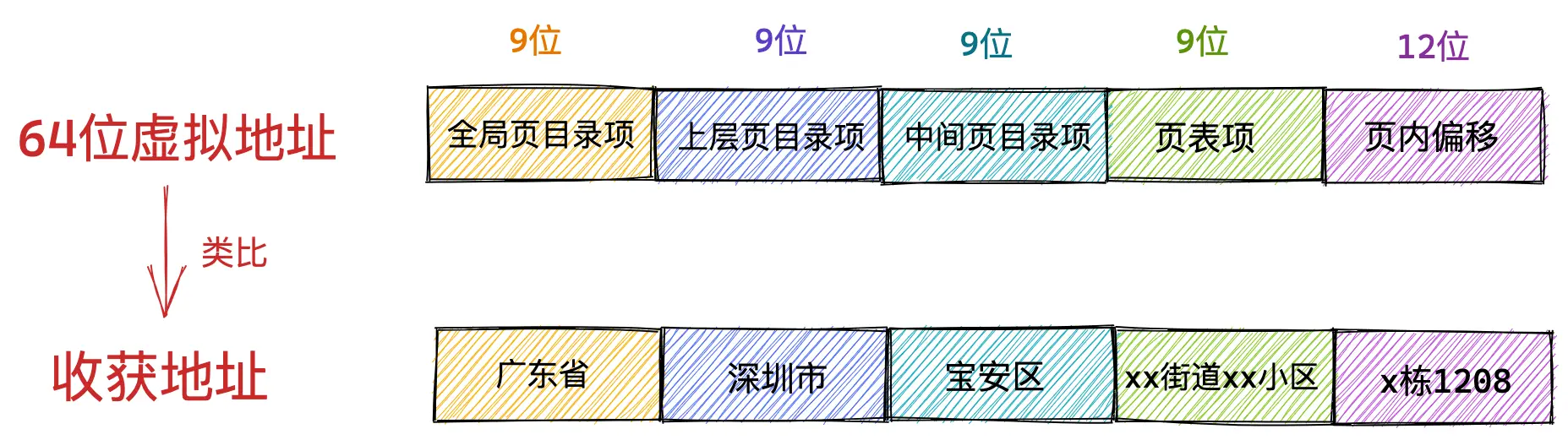 图片不见了哟~