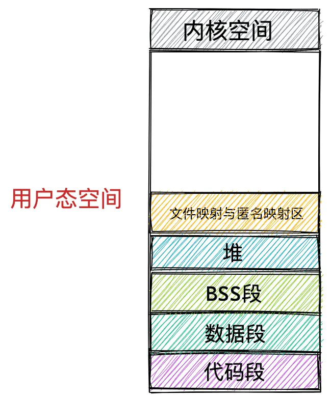 图片不见了哟~