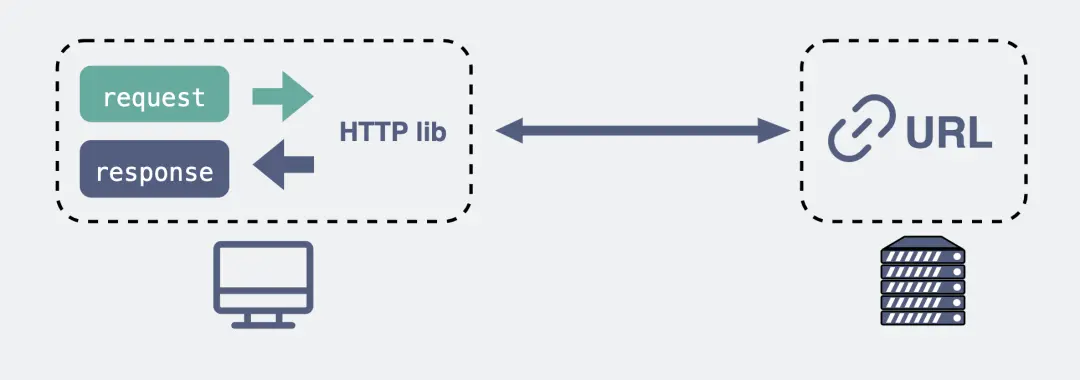 HTTP 协议