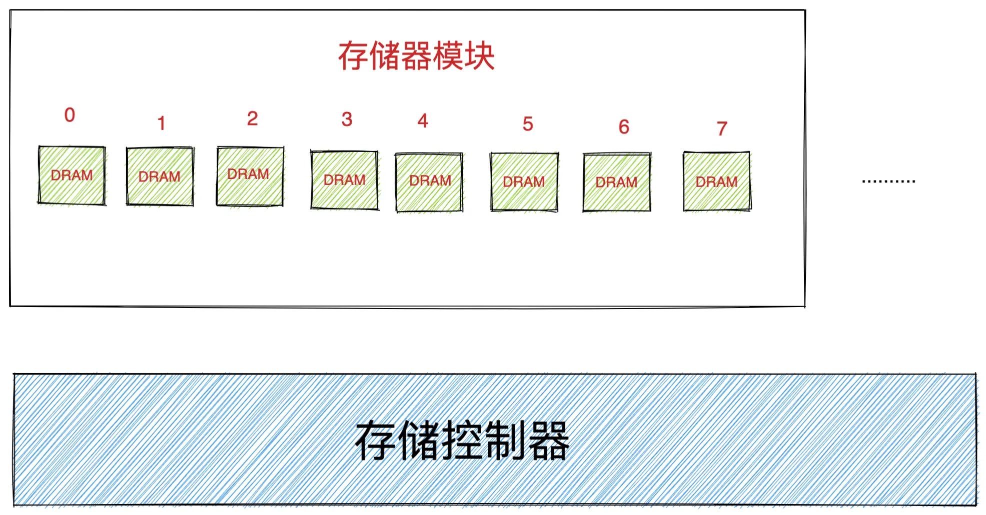 存储器模块