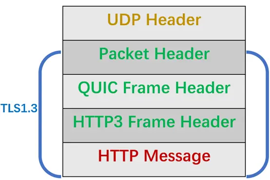 TLS1.3