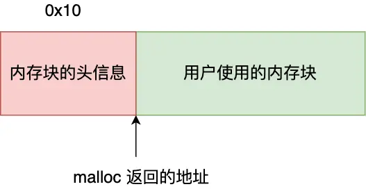 malloc(1) 会分配多大的虚拟内存？