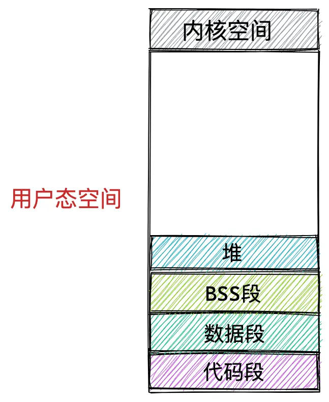 图片不见了哟~