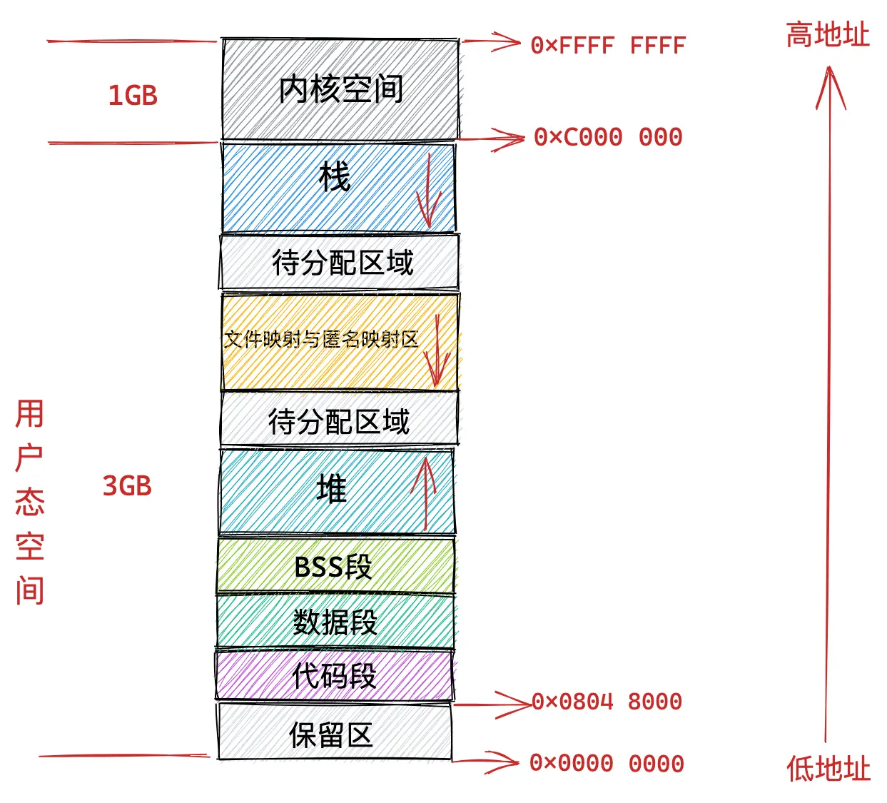 虚拟态