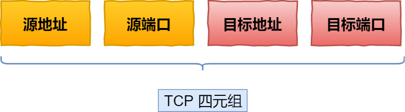 网络迁移需要重新建立 TCP 连接