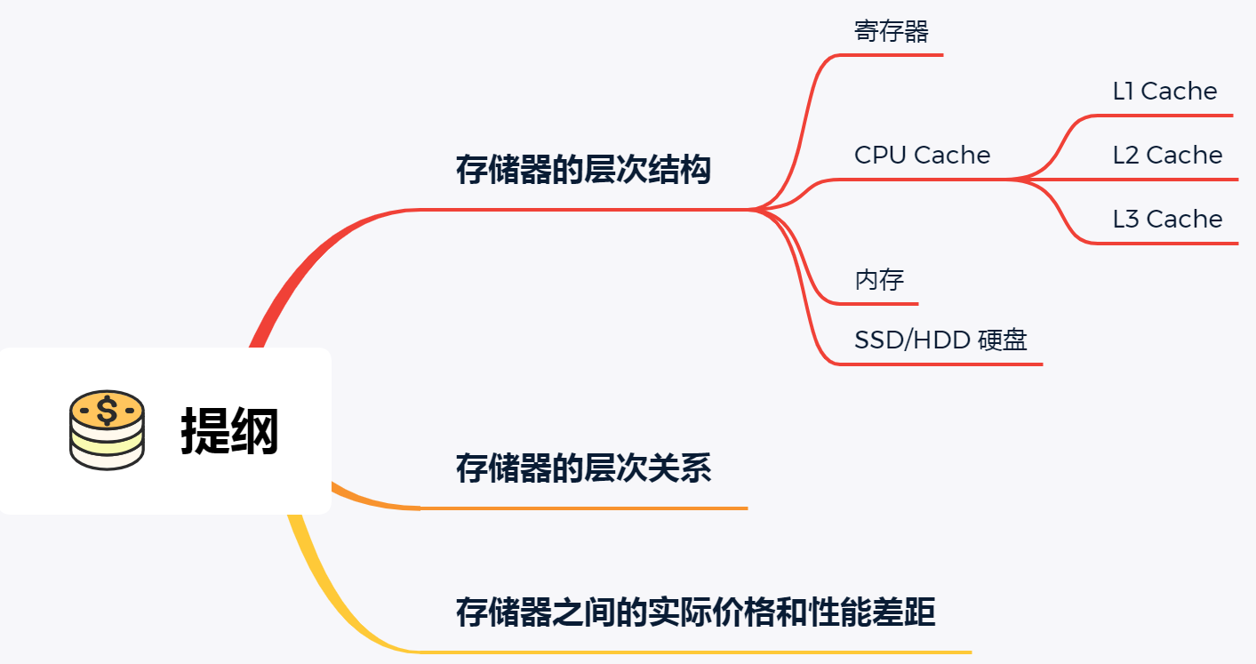 提纲