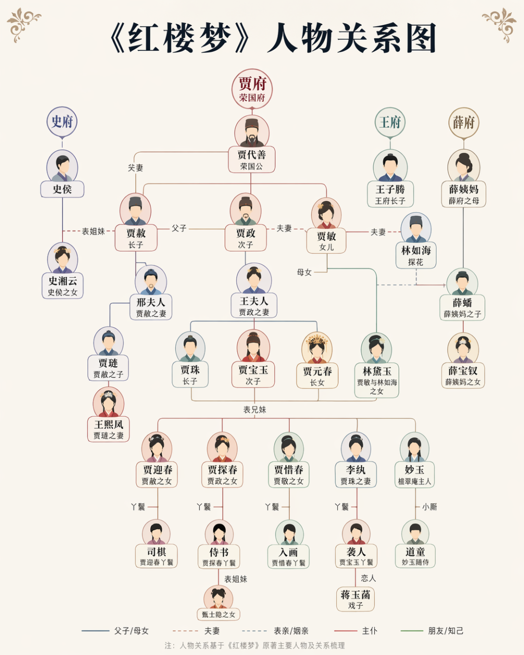 ChatGPT Image 2.0 实测 - 红楼梦人物关系图（此图为AI生成）