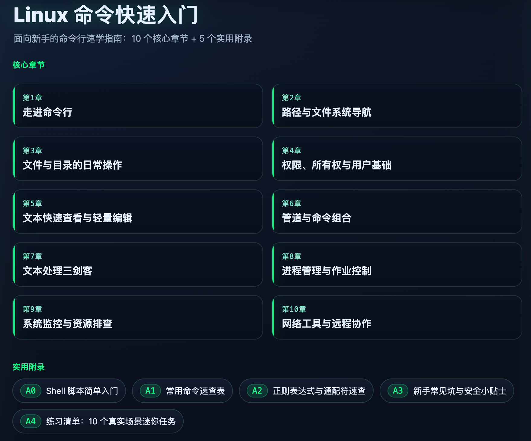 Linux 命令快速入门目录