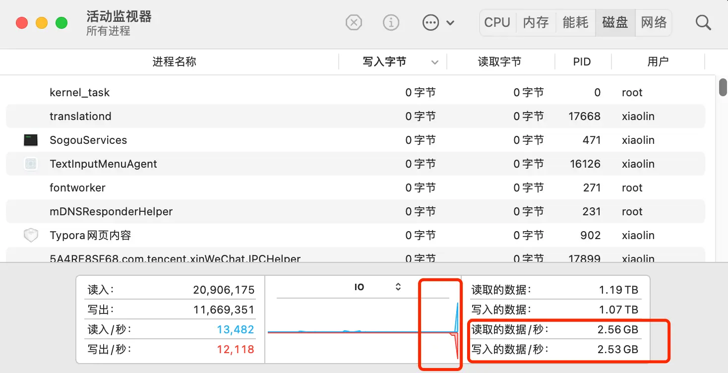 在 4GB 物理内存的机器上，申请 8G 内存会怎么样？