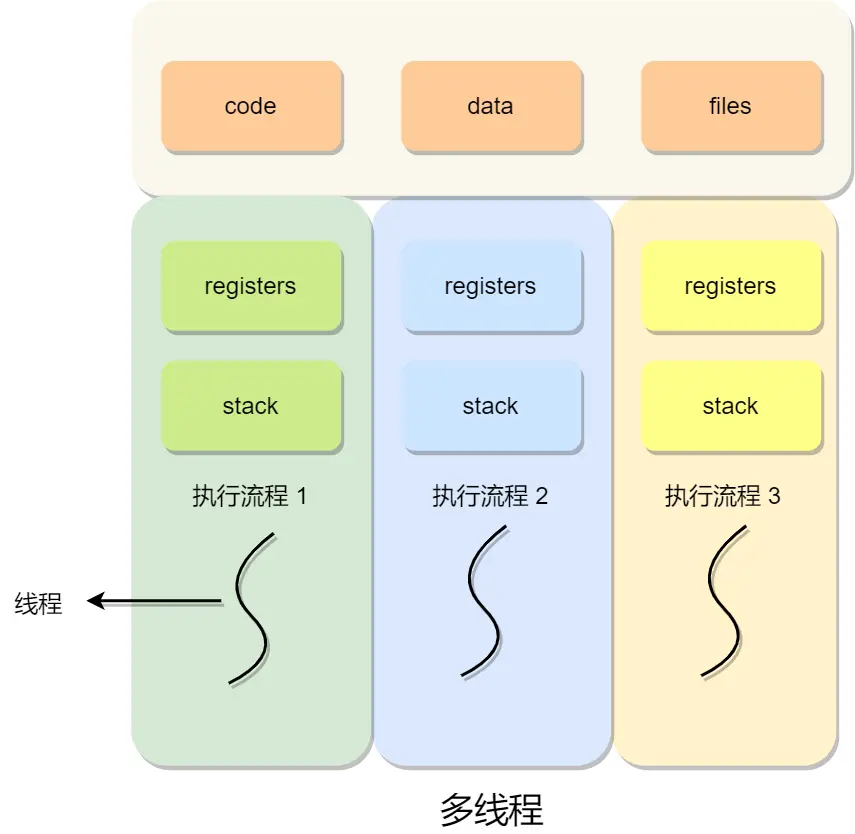 多线程