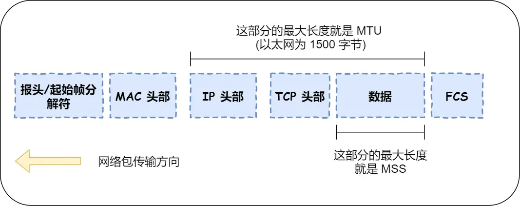 数据分割