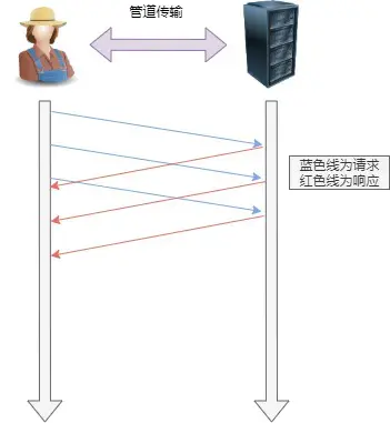 性能如何