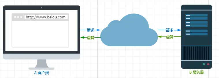 IMU姿态解算