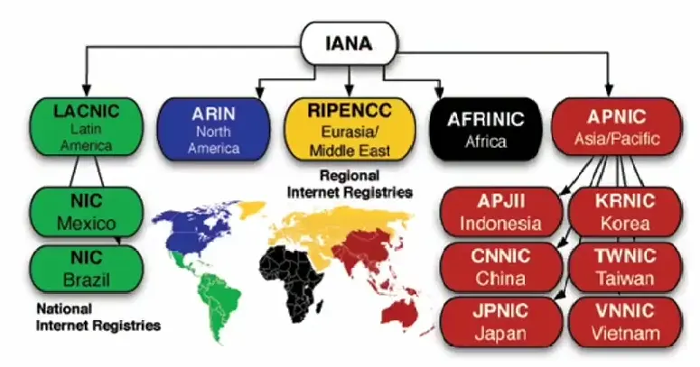 ip-ms