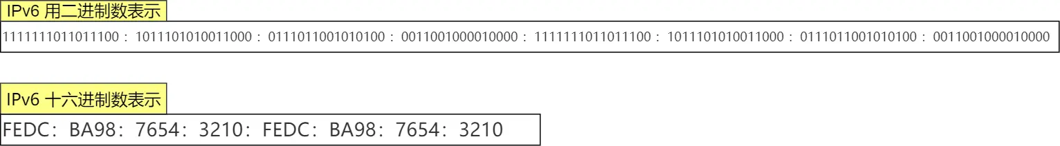 ipv6