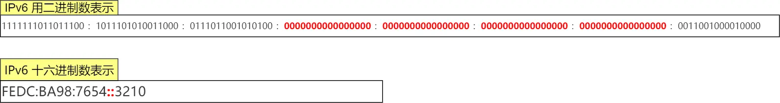 ipv6-2