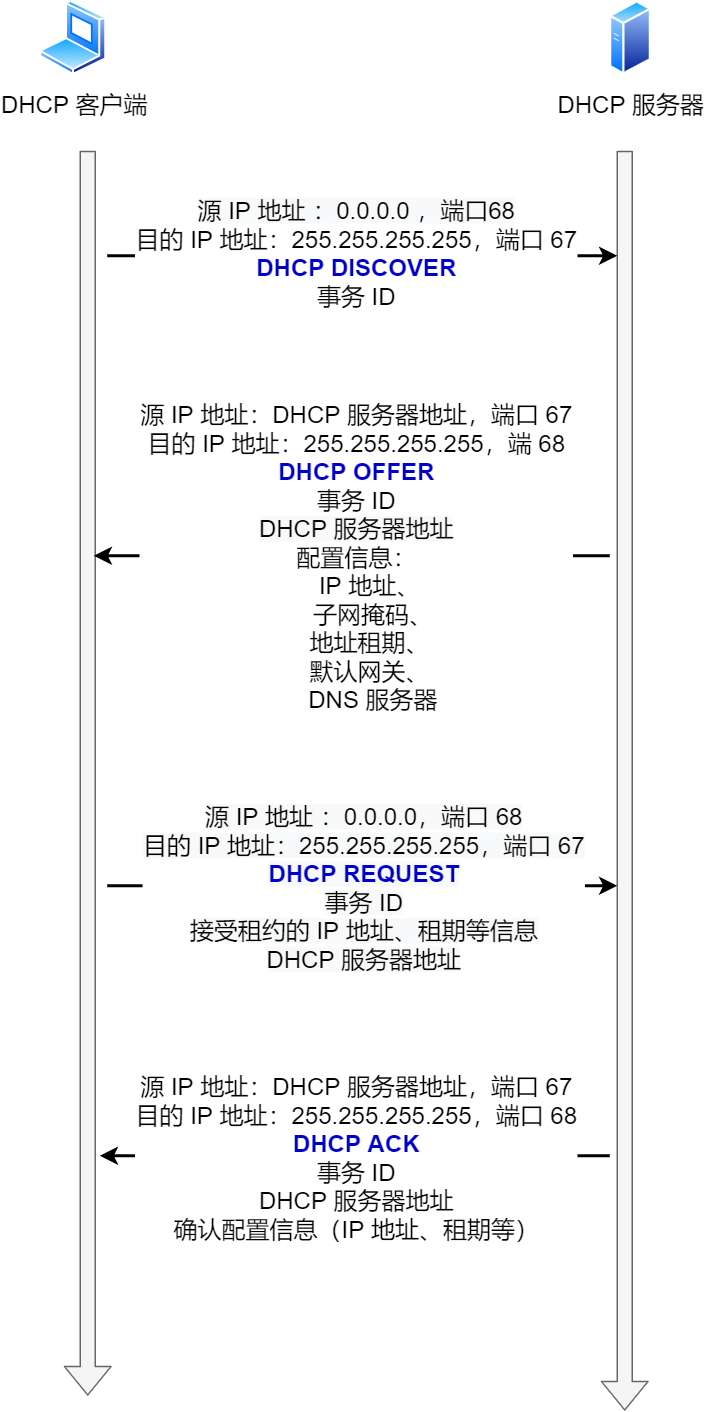 DHCP 工作流程