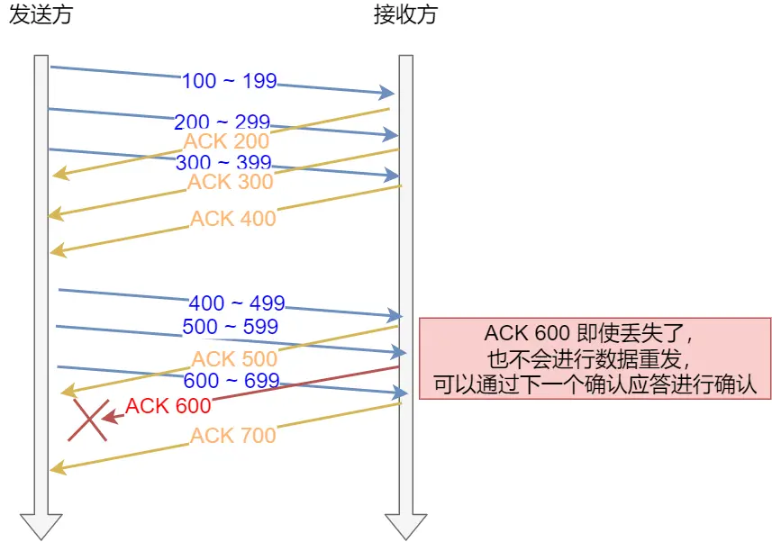 批量