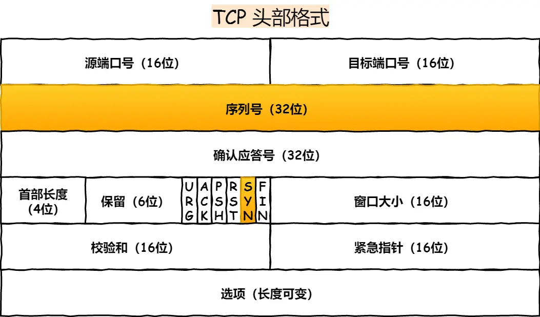 TCP