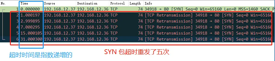 SYN 超时重传五次