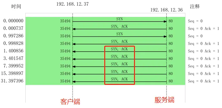 时序图