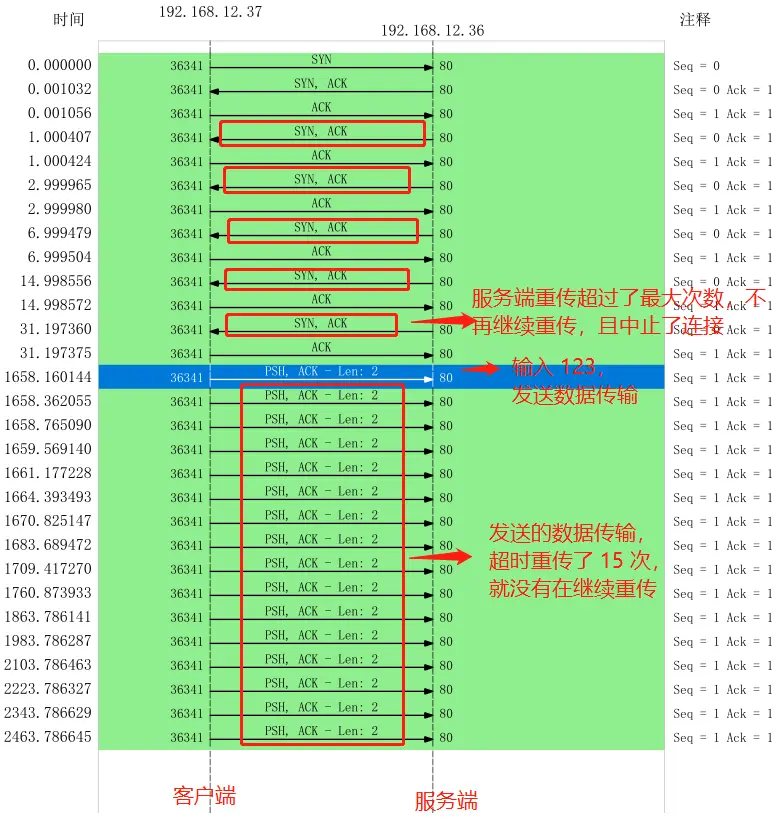 时序图