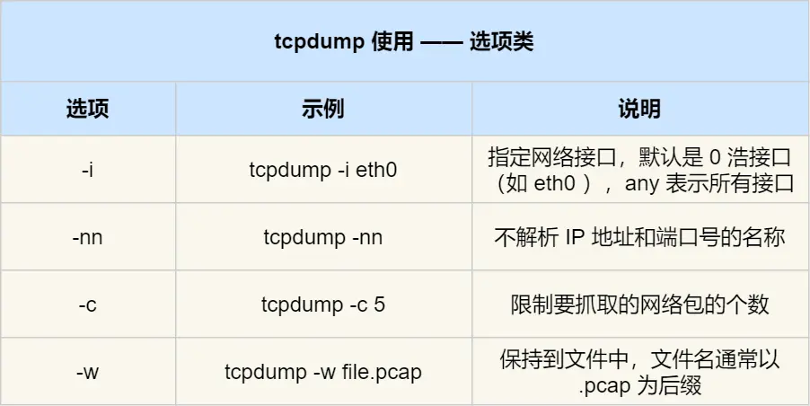 tcpdump