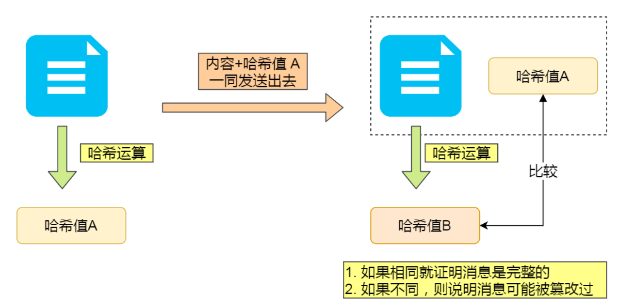 3.1 HTTP 常见面试题 配图