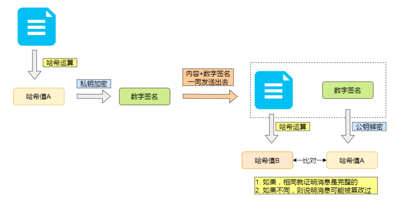 3.1 HTTP 常见面试题 配图