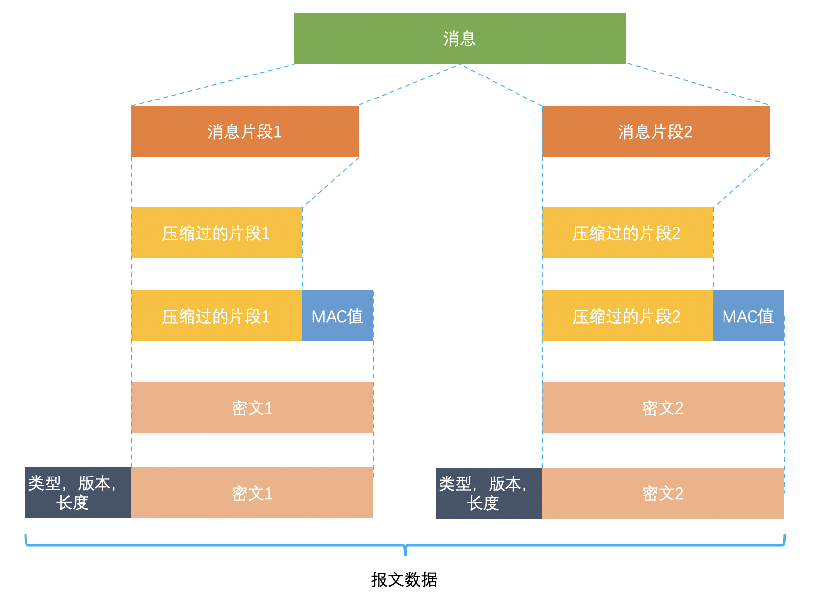 3.1 HTTP 常见面试题 配图