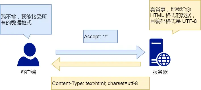 3.1 HTTP 常见面试题 配图