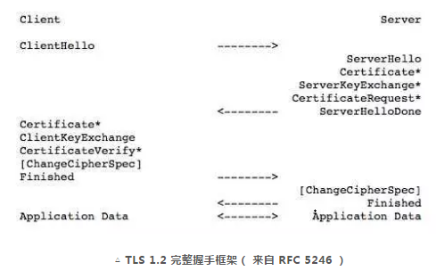 3.1 HTTP 常见面试题 配图