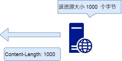 3.1 HTTP 常见面试题 配图