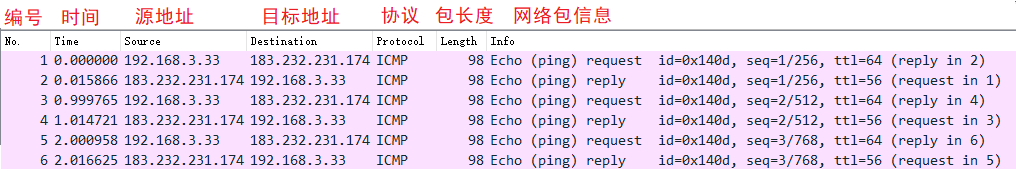 4.3 TCP 实战抓包分析 配图