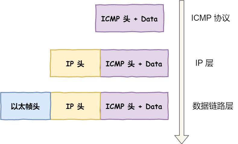 4.3 TCP 实战抓包分析 配图