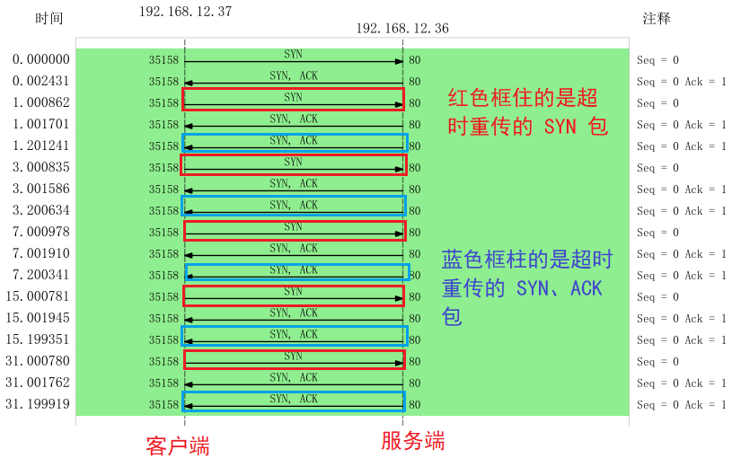 4.3 TCP 实战抓包分析 配图