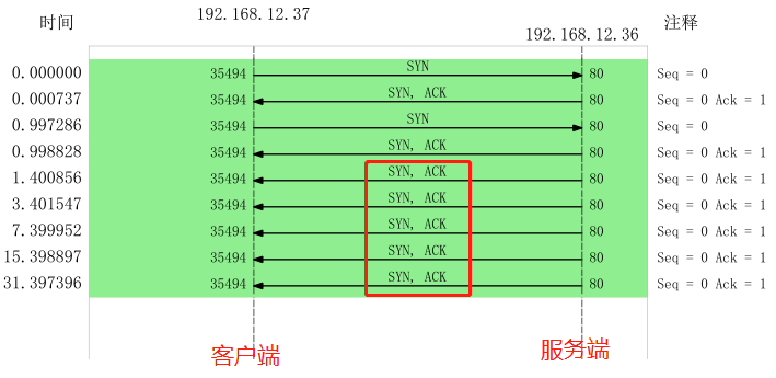 4.3 TCP 实战抓包分析 配图