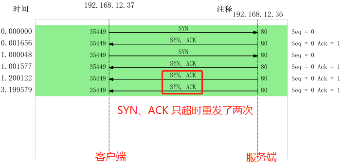 4.3 TCP 实战抓包分析 配图