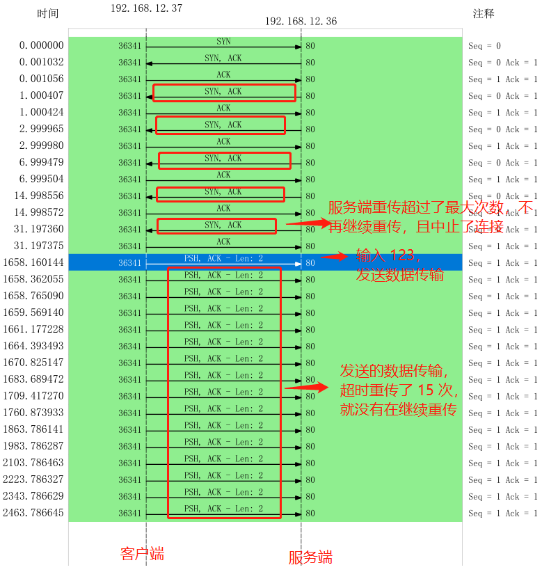 4.3 TCP 实战抓包分析 配图