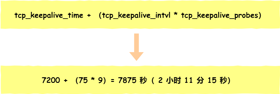 4.3 TCP 实战抓包分析 配图