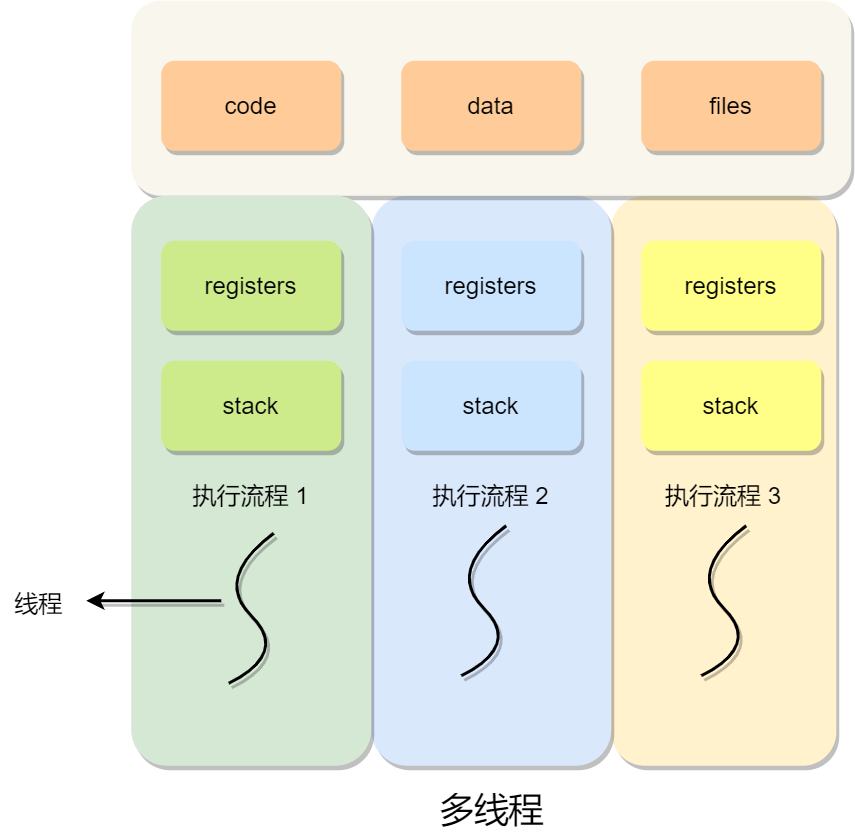 多线程