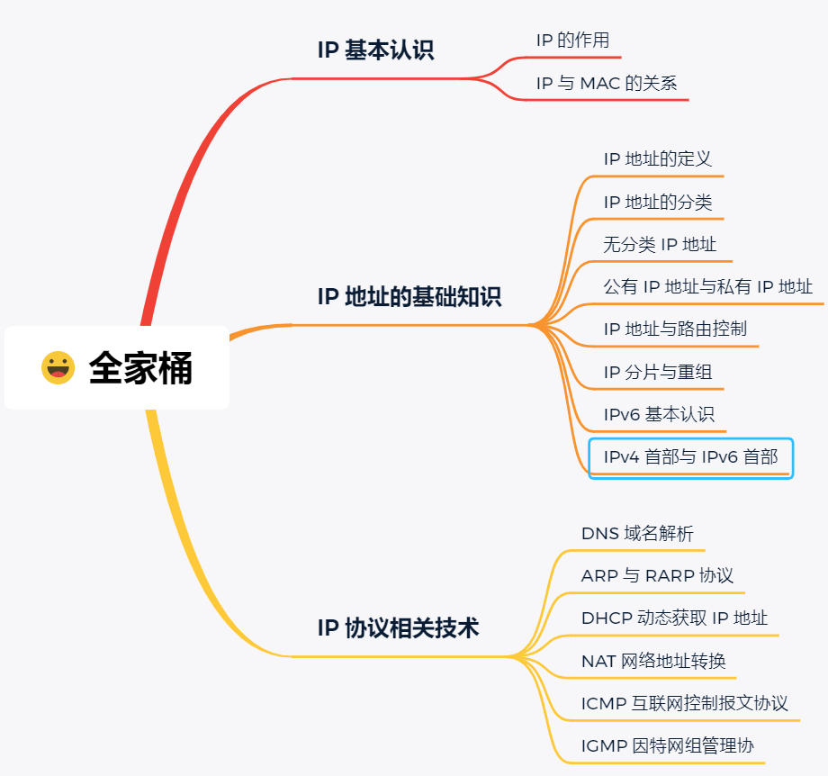 全家桶