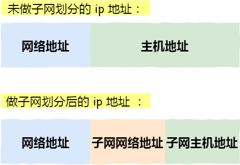 子网划