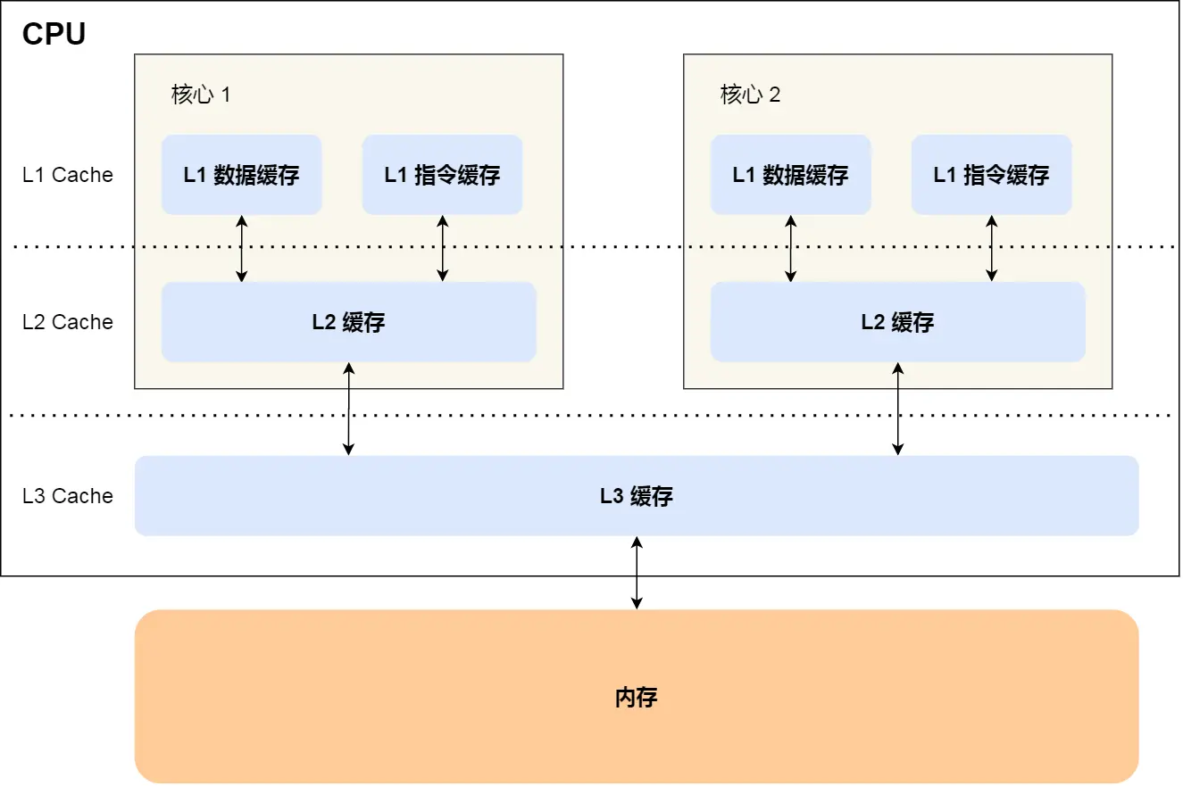 cpu cache