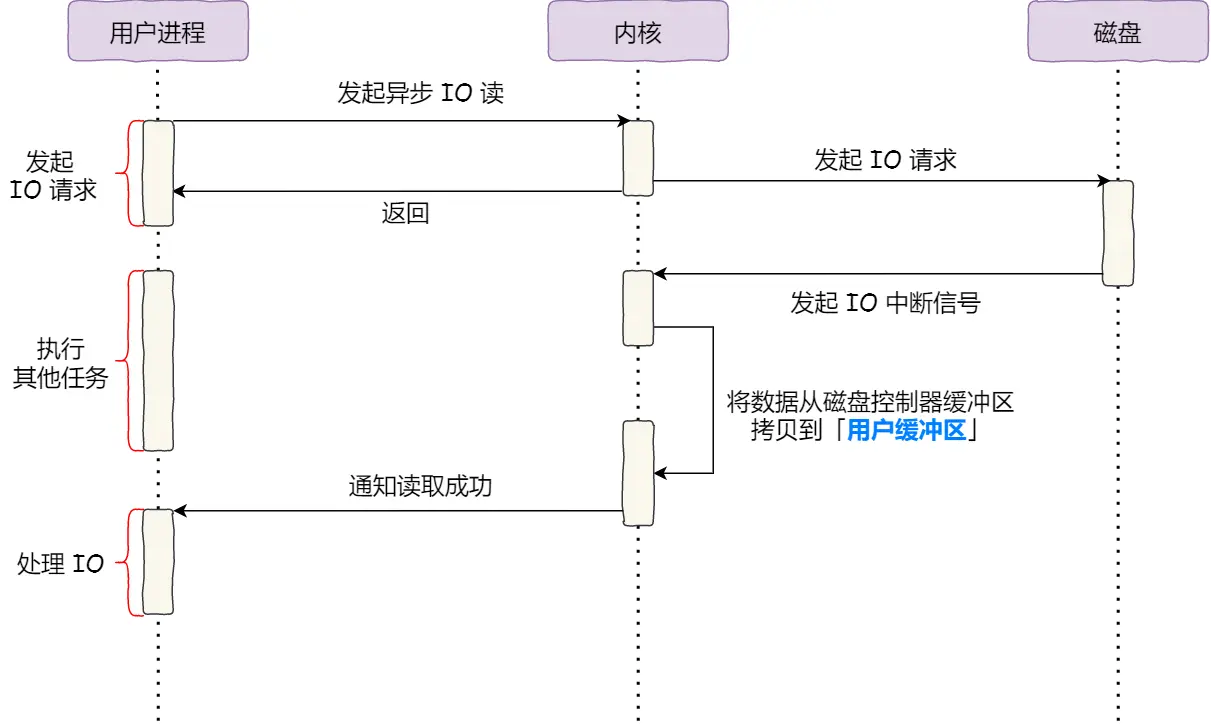 aio